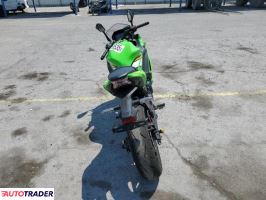 Kawasaki Pozostałe 2025 Kawasaki Pozostałe 2025