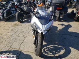 Kawasaki Pozostałe 2023