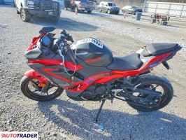 Kawasaki Pozostałe 2025