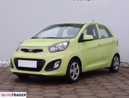 Kia Picanto 2014 1.0 68 KM