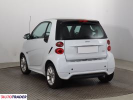 Smart ForTwo 2013 1.0 69 KM