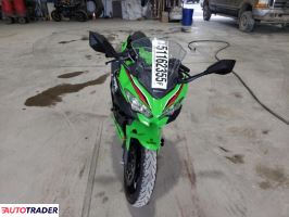 Kawasaki Pozostałe 2023 Kawasaki Pozostałe 2023