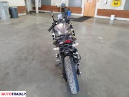 Kawasaki Pozostałe 2021