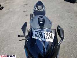 Kawasaki ZX 2025 Kawasaki ZX 2025