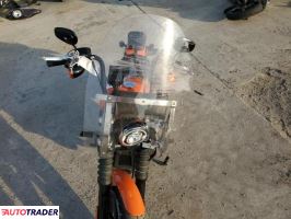 Harley-Davidson Pozostałe 2024