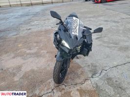 Kawasaki Pozostałe 2024