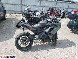 Kawasaki Pozostałe 2024 Kawasaki Pozostałe 2024