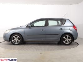 Kia Ceed 2007 1.6 120 KM