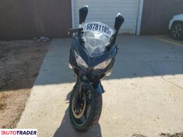 Kawasaki Pozostałe 2022 Kawasaki Pozostałe 2022