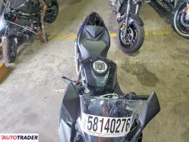 Kawasaki Pozostałe 2025