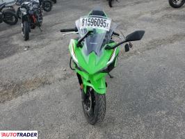 Kawasaki Pozostałe 2025