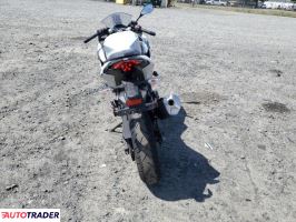 Kawasaki Pozostałe 2025 Kawasaki Pozostałe 2025