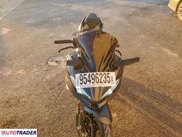 Kawasaki Pozostałe 2022