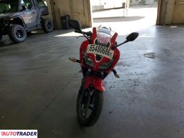 Honda CBR 2020