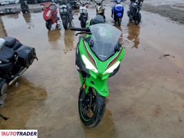 Kawasaki Pozostałe 2023