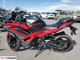 Kawasaki Pozostałe 2024