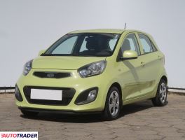 Kia Picanto 2011 1.0 65 KM