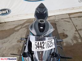 Kawasaki ZX 2025 Kawasaki ZX 2025