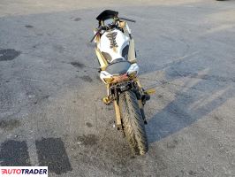 Kawasaki Pozostałe 2020