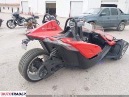 Polaris Pozostałe 2022