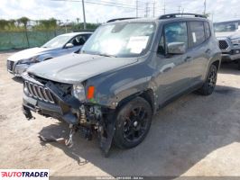 Jeep Renegade 2021 2
