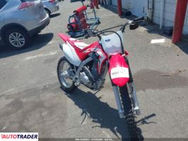 Honda CR 2021