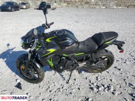 Kawasaki Z 2022