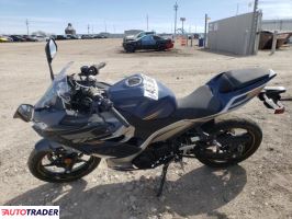 Kawasaki Pozostałe 2023