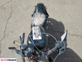 Harley-Davidson Pozostałe 2022