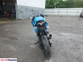 Kawasaki Pozostałe 2024