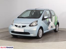 Toyota Aygo 2005 1.0 67 KM Toyota Aygo 2005 1.0 67 KM