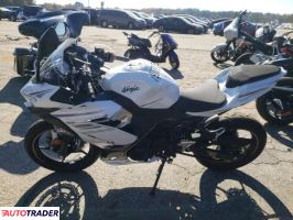 Kawasaki Pozostałe 2023