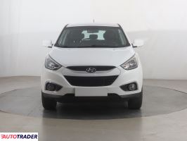 Hyundai ix35 2015 1.7 113 KM