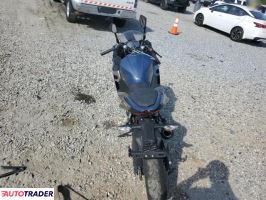Kawasaki Pozostałe 2023 Kawasaki Pozostałe 2023