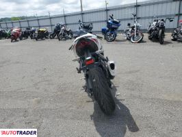 Kawasaki ZX 2025