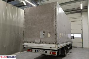 Fiat Ducato 2021 2.3