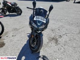 Kawasaki Pozostałe 2025