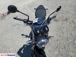 Kawasaki Z 2024