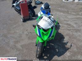 Kawasaki ZX 2024 Kawasaki ZX 2024