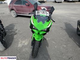 Kawasaki Pozostałe 2025