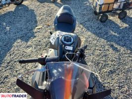 Kawasaki Pozostałe 2024 Kawasaki Pozostałe 2024