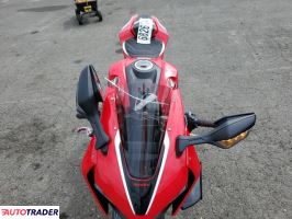 Honda CBR 2022