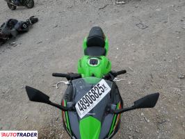 Kawasaki Pozostałe 2024 Kawasaki Pozostałe 2024