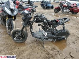 Honda Pozostałe 2022