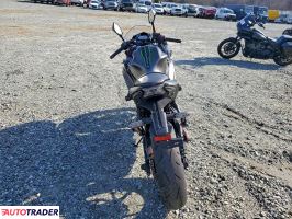 Kawasaki Pozostałe 2024