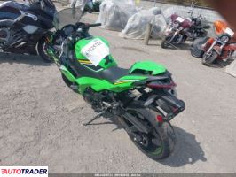 Kawasaki Pozostałe 2025