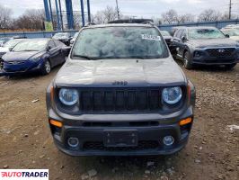 Jeep Renegade 2020 2