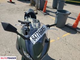 Kawasaki Pozostałe 2024