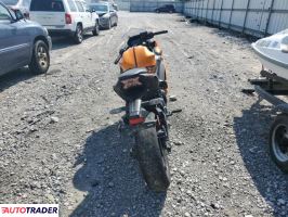 Kawasaki Pozostałe 2025