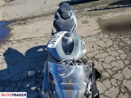 Kawasaki ZX 2025